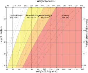 bmi_chart